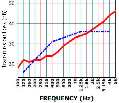 door_noise_sound_insulation_NovaSilence_noise_loss_1_low